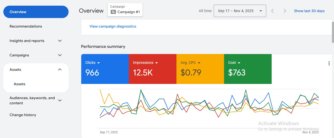 Google Ads Dashboard - Home Appliances Repair